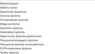 Needs and Requirements of Modern Biobanks on the Example of Dystonia Syndromes